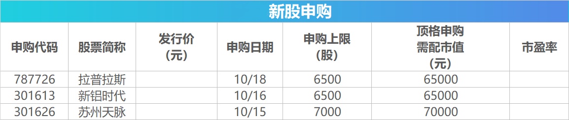 朝鲜谴责美国以“人权”为由进行反朝活动；监管、银行严控信贷资金违规流入股市；东部战区开展“联合利剑-2024B”演习｜早报