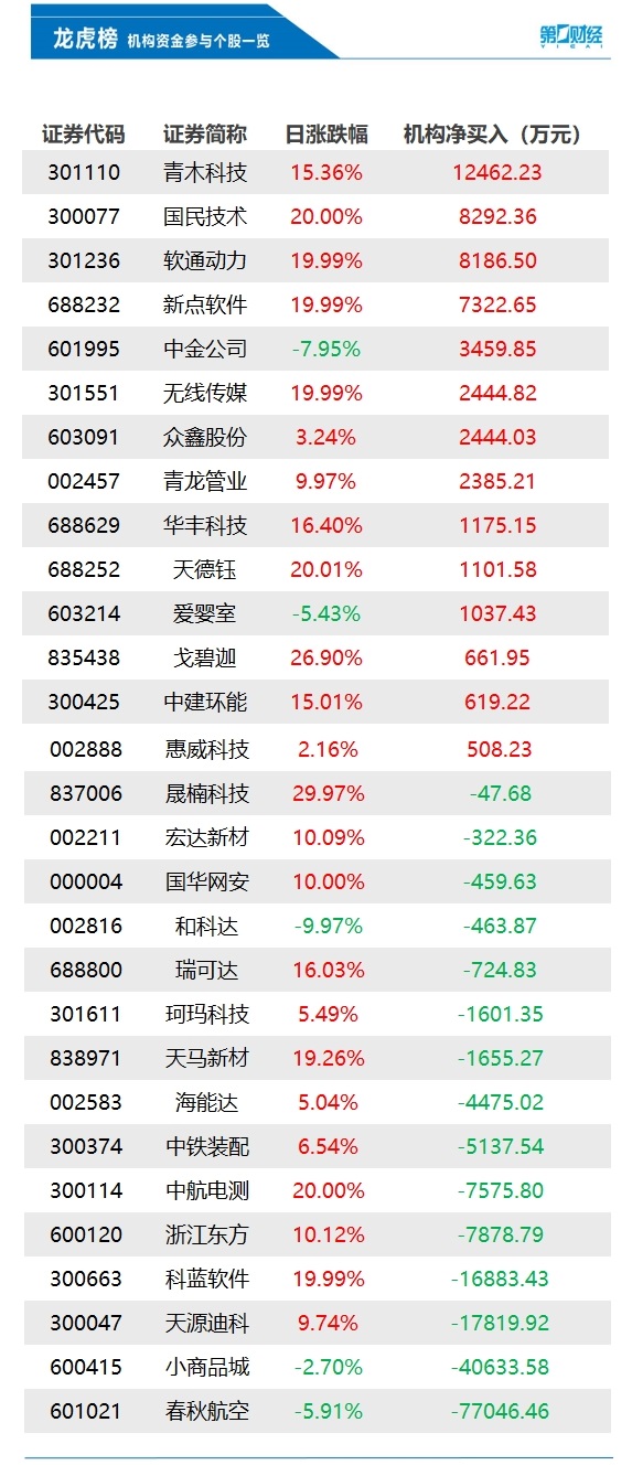 增强经营主体活力国家市场监管总局将推出四项重点措施；金正恩主持召开国防和安全会议阐明军事政治立场；欧盟决定对伊朗实施制裁｜早报